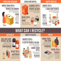 an info poster describing how to recycle from plastic bottles and other household items