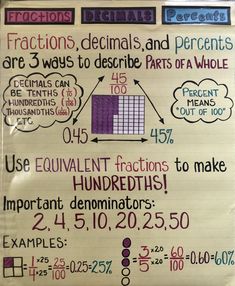 a white board with numbers and fractions on it