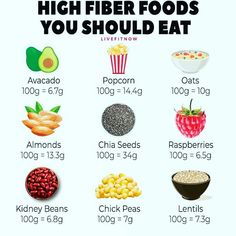 High fiber snacks Preschool Healthy Eating, Diviticulitis Diet, Best High Protein Foods, Metabolic Type, Fiber Recipes, High Fiber Vegetables, High Fiber Snacks, Fiber Snacks, Focus Foods