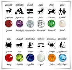 an image of different types of gems in the zodiac sign style, with names and symbols