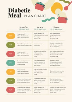 Printable Diabetic Meal Plan Chart Menu Ideas For Diabetics, Meal Plan For Diabetics For A Week, Lunch Ideas For Type 1 Diabetics, Meal Prep Ideas For Diabetics, Meal Plans For Type 1 Diabetics, Easy Meals For Diabetics Type 2, Healthy Meal Ideas For Diabetics, Eating Plan For Diabetics, Easy Meals For Diabetics Simple