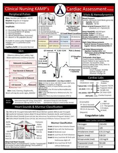 a medical poster with instructions on how to use it