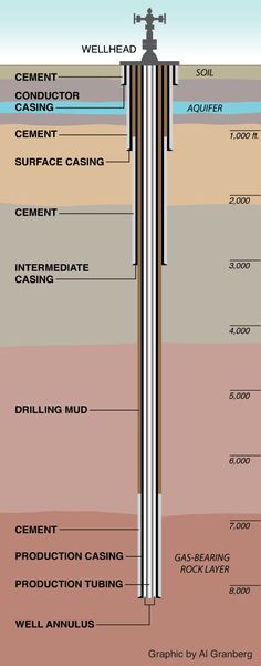 the structure of a building with different parts labeled in each section, including columns and pillars