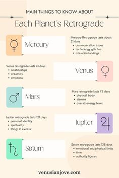 the different types of font and numbers for each type of text, which includes an arrow