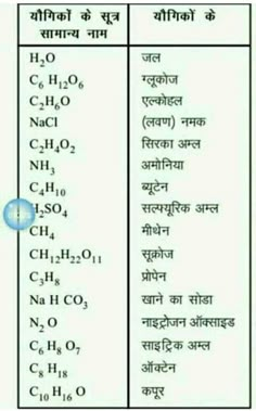 two different types of chemicals are shown in the table below it is an image of three