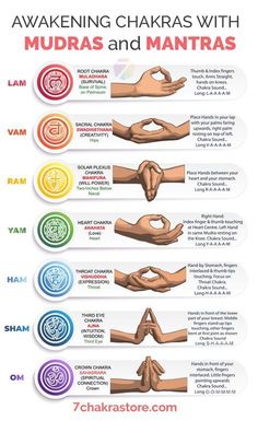 Meditation Mudras, Awakening Chakras, Hand Mudras, Mantra Meditation, The Seven Chakras, Yoga Mantras, Chakra Yoga, Yoga Outfits