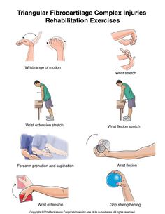 Summit Medical Group - Wrist Fracture Exercises Hand Therapy Exercises, Sprained Wrist, Rehabilitation Exercises, Wrist Exercises, Physical Therapy Exercises, Wrist Pain, Hand Exercises, Yoga Therapy