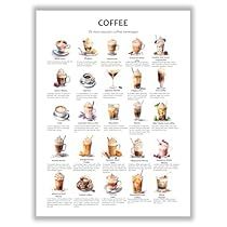 a poster with different types of coffees and their names on it's side