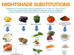 Nightshade Vegetables are they dangerous? What Are Nightshade Vegetables, List Of Nightshade Foods, Night Shades List, Night Shade Vegetables List Of, Nightshade Substitutes, Night Shade Vegetables, Nightshade Allergy