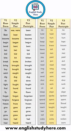 two different types of english words