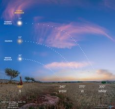 the sky is filled with clouds and there are three different types of stars in it