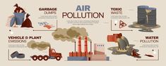 an image of air pollution info graphic