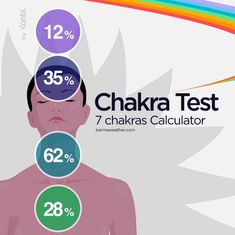 Chakra Test, Chakra Information, Realign Chakras, Blocked Chakra Test, Chakra Overactive, Sahasrara Chakra, Which Chakra Is Blocked Quiz, Chakra Quiz, Chakras Explained