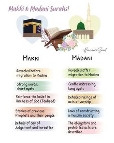 two different types of makkah and madani words in english, with pictures of the