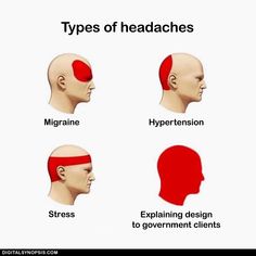 four types of headaches are shown in this graphic, with different styles and colors