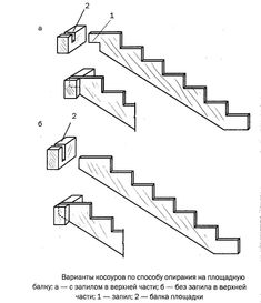 an image of stairs and steps in the form of a box with numbers on it