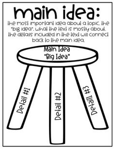 a black and white poster with the words main idea on it, in front of a table