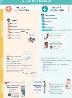 an info sheet with different types of vitamins and other things to eat on it