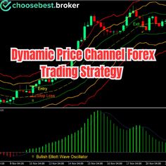 a forex trading strategy with the words dynamic price channel forex trading strategy