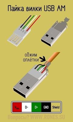 the diagram shows how to use an ethernet cable with two different types of wires, one is