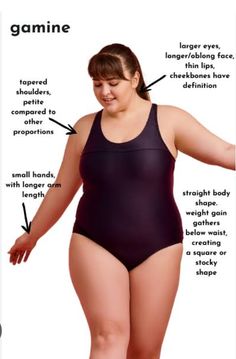 Kibbe Body Types Plus Size, Kibbe Body Types Examples, Different Fashion Styles Types List, Gamine Body Type, John Kitchener, Gamine Essence, Kibbe Gamine