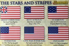 the stars and stripes history poster