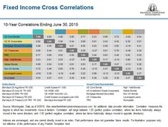 a table with numbers and dates on it for different types of investments in the united states