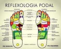 Hand Reflexology, Trening Fitness, Reflexology, Sciatica