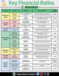 the key financial ratings for britain and ireland, with information about each country's capital