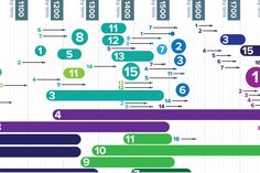 the number of people in each country has been changed from 1 to 10 years ago