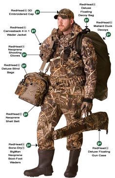 an image of a man in camouflage gear with all the parts labeled on his body