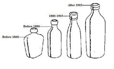 an image of three bottles labeled in the following words