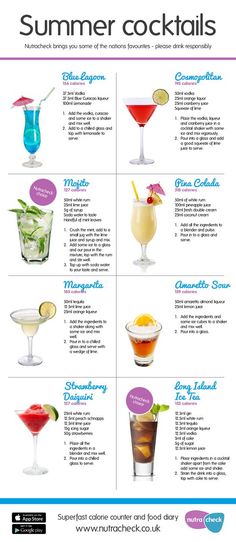 a poster with different types of cocktails