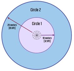 a circle with the center and end points labeled