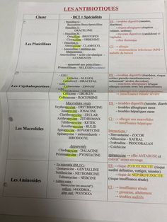 a sheet of paper that has some type of text on it with the words in different languages