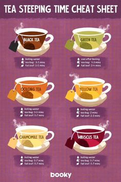 the tea steeping time chart shows how to use it for hot drinks and other beverages