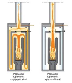 two different types of furnaces with flames in the center and on the bottom, there are