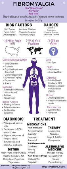 Fibermyalgia Symptoms, Chronic Pain Awareness, Fibro Warrior, Musculoskeletal Pain, Reflux Disease