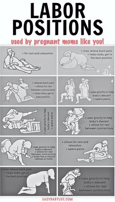 a poster with instructions on how to use labor positions