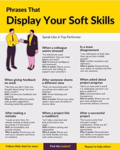 a poster explaining how to use soft skills