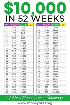 the $ 10, 000 in 52 weeks savings chart