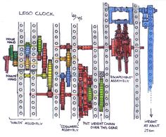 the diagram shows different types of machinery