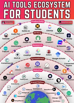 an info poster showing the different tools used to study and use them for teaching purposes