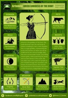 an info sheet for the green goddess