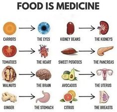 Food Is Medicine, Healthy Food Guide, Food Health Benefits, Healthy Herbs, Home Health Remedies, Herbs For Health, Healing Food, Idee Pasto Sano, Good Health Tips