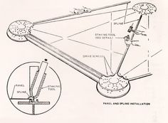 the diagram shows how to use a telescope