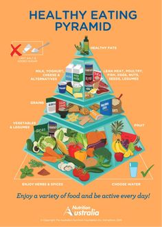 Nutrition Pyramid, Vegan Nutrition, Soy Products, Nutrition Education, Whole Foods Market