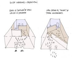 two diagrams showing the different stages of building