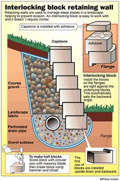 a diagram showing how to install a retaining wall with rocks and gravel in the ground