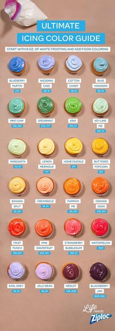 the ultimate icing color guide